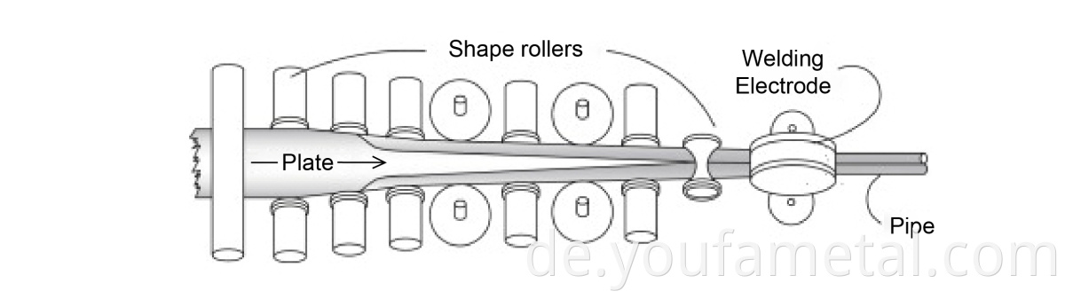 Welded Steel Pipe